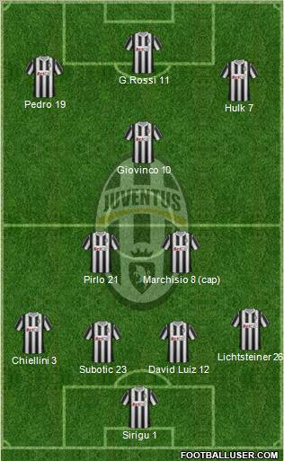 Juventus Formation 2011