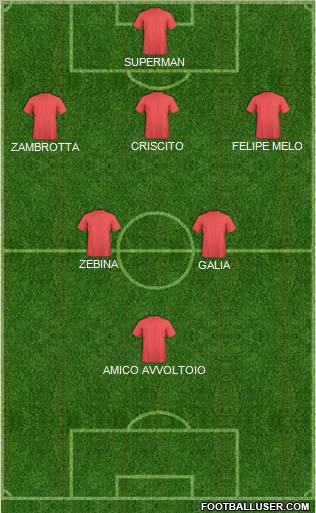 Dream Team Formation 2011