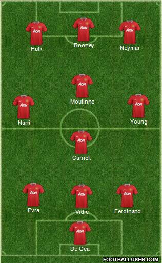 Manchester United Formation 2011