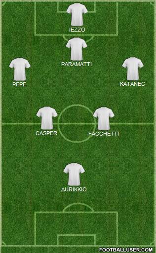 Dream Team Formation 2011