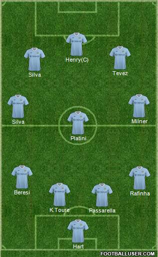 Manchester City Formation 2011