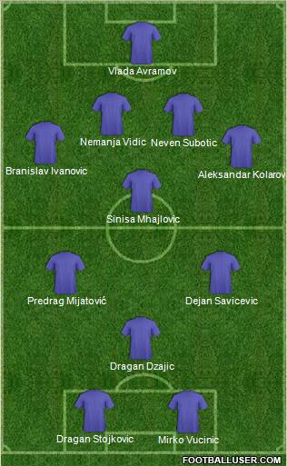 Fifa Team Formation 2011