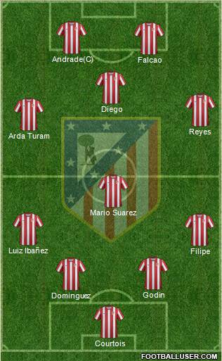 C. Atlético Madrid S.A.D. Formation 2011