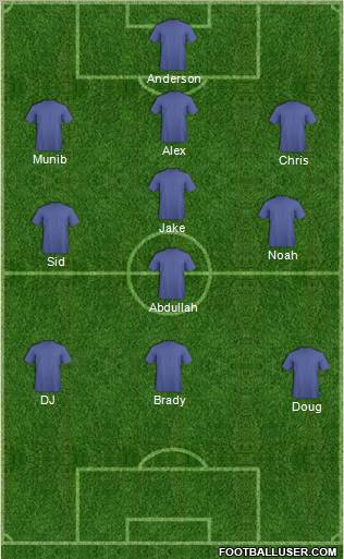 Champions League Team Formation 2011