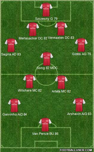 Arsenal Formation 2011