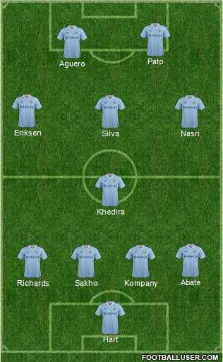 Manchester City Formation 2011