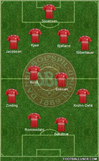 Denmark Formation 2011