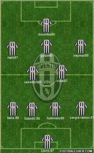 Juventus Formation 2011