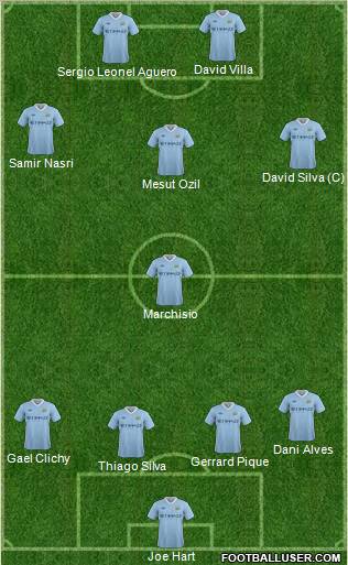 Manchester City Formation 2011