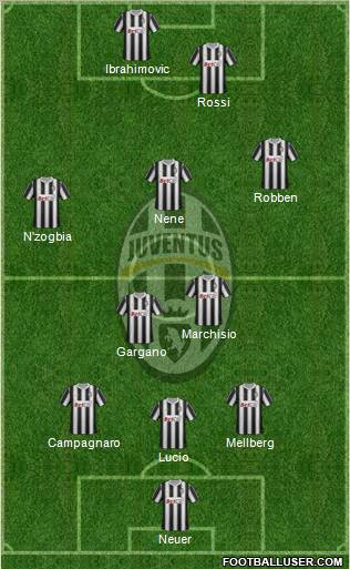 Juventus Formation 2011
