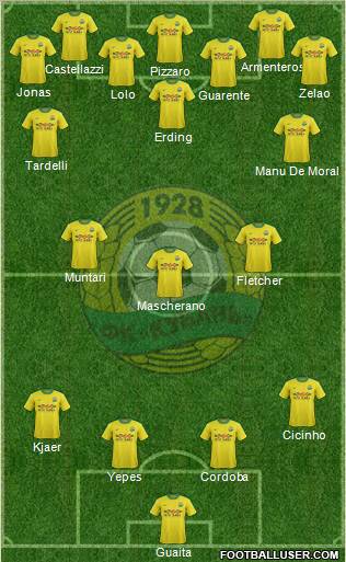 Kuban Krasnodar Formation 2011