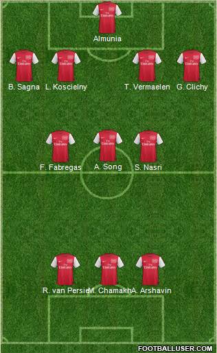 Arsenal Formation 2011