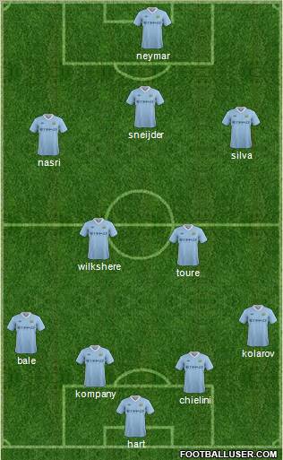 Manchester City Formation 2011