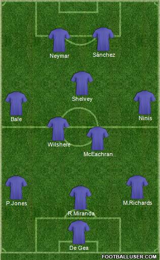 Dream Team Formation 2011