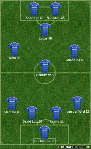 Chelsea Formation 2011