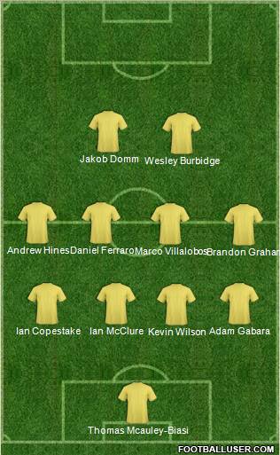 Dream Team Formation 2011