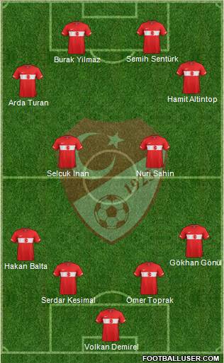 Turkey Formation 2011