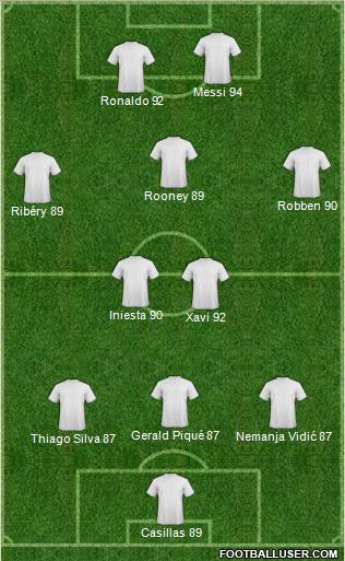 Fifa Team Formation 2011