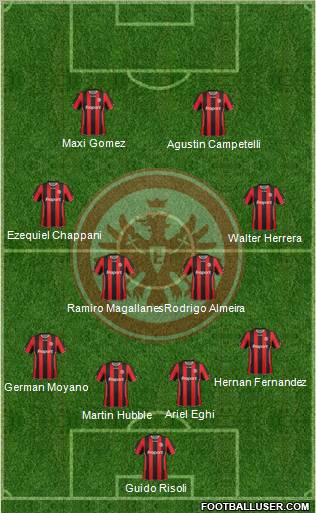 Eintracht Frankfurt 4-4-2 football formation