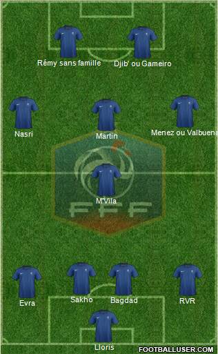 France Formation 2011