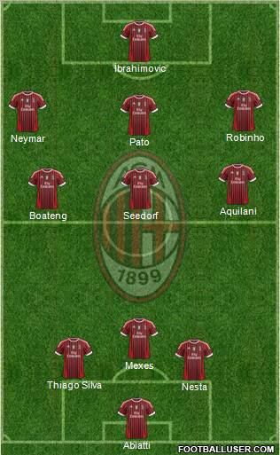 A.C. Milan Formation 2011