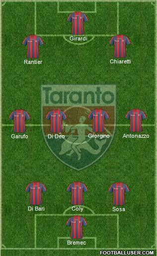 Taranto Formation 2011