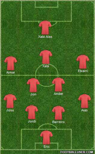 Dream Team Formation 2011