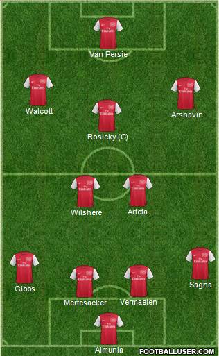 Arsenal Formation 2011