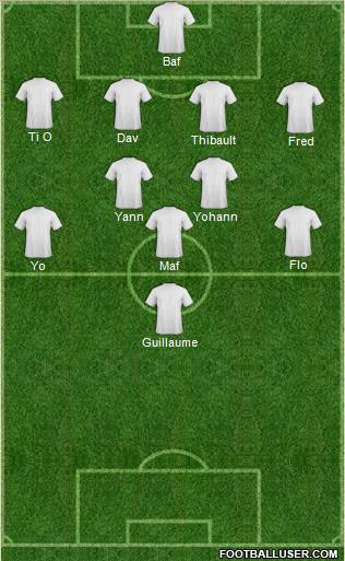 Dream Team Formation 2011