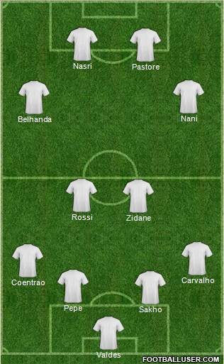 Fifa Team Formation 2011