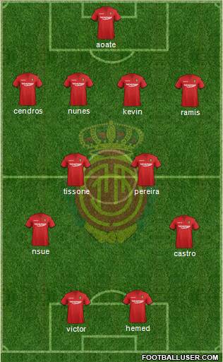 R.C.D. Mallorca S.A.D. Formation 2011
