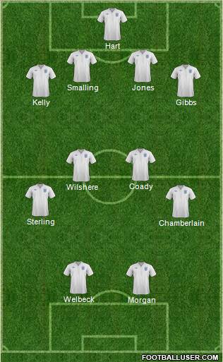 England Formation 2011