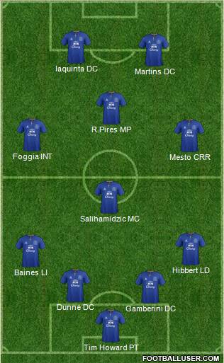 Everton Formation 2011