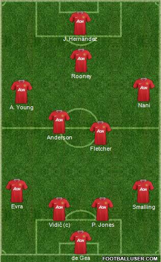 Manchester United Formation 2011