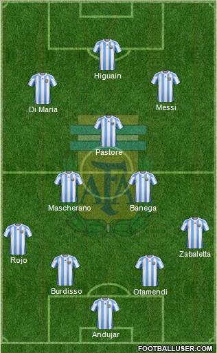 Argentina Formation 2011