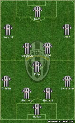 Juventus Formation 2011