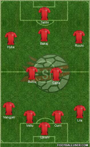 Albania Formation 2011