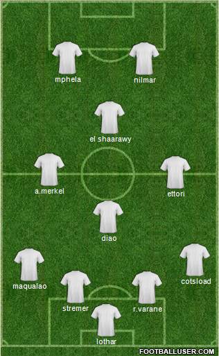 Champions League Team Formation 2011