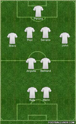 Dream Team Formation 2011