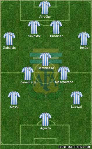 Argentina Formation 2011