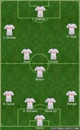 Swansea City Formation 2011