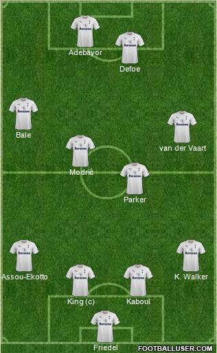 Tottenham Hotspur Formation 2011