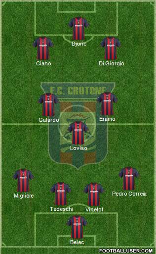 Crotone Formation 2011