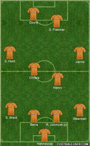 Wolverhampton Wanderers Formation 2011