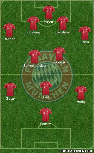 FC Bayern München Formation 2011