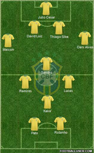 Brazil Formation 2011
