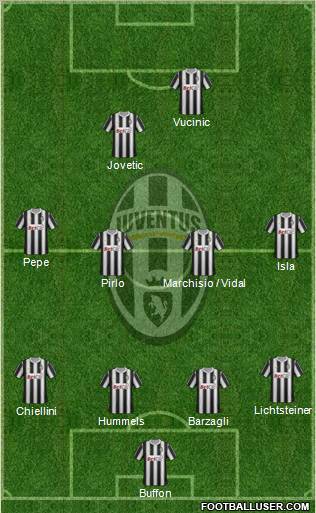 Juventus Formation 2011