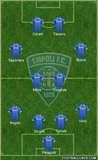 Empoli 4-4-2 football formation