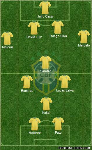 Brazil Formation 2011