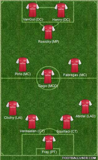 Arsenal Formation 2011